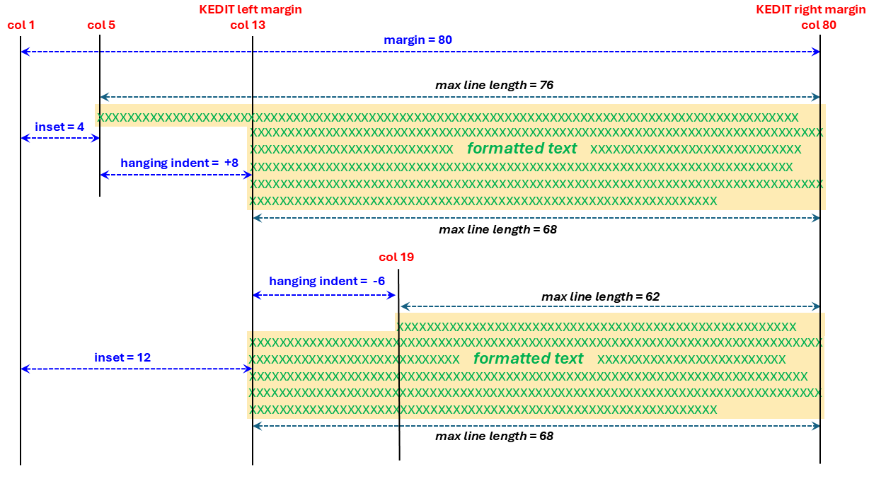 Formatting diagram