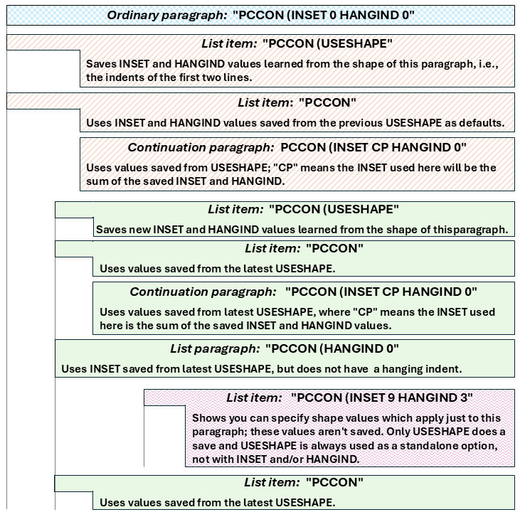 Paragraph formatting options
